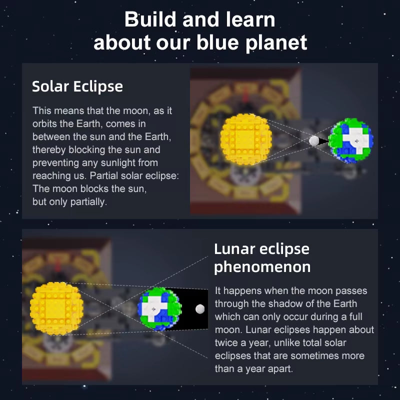 865PCS City Solar System Earth and Sun Clock Building Blocks Science Experiment Education Bricks Toys Boys Gifts